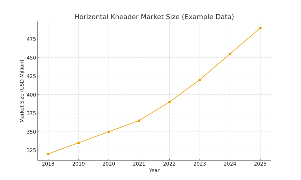 horizontal_kneader_market_graph Regional market share